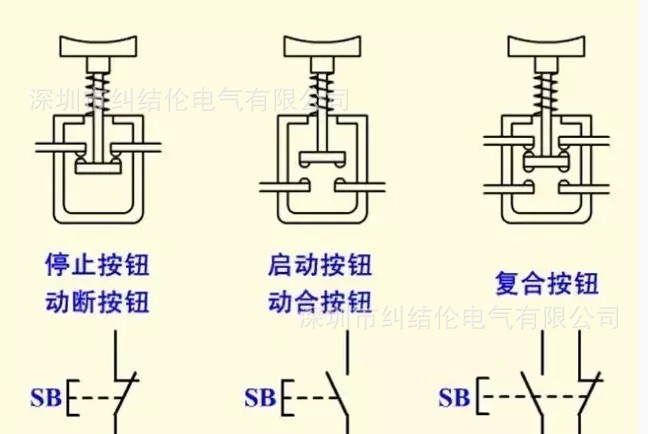 电气哥:la38系列蘑菇头按钮平头按钮钥匙按钮介绍