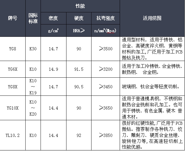 钨钢精磨圆棒硬质合金圆棒硬质合金研磨棒耐磨钨钢针规格齐全