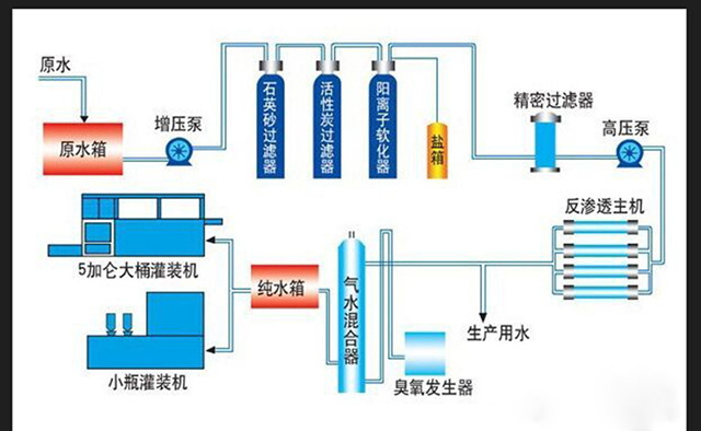 纯水设备工艺流程图