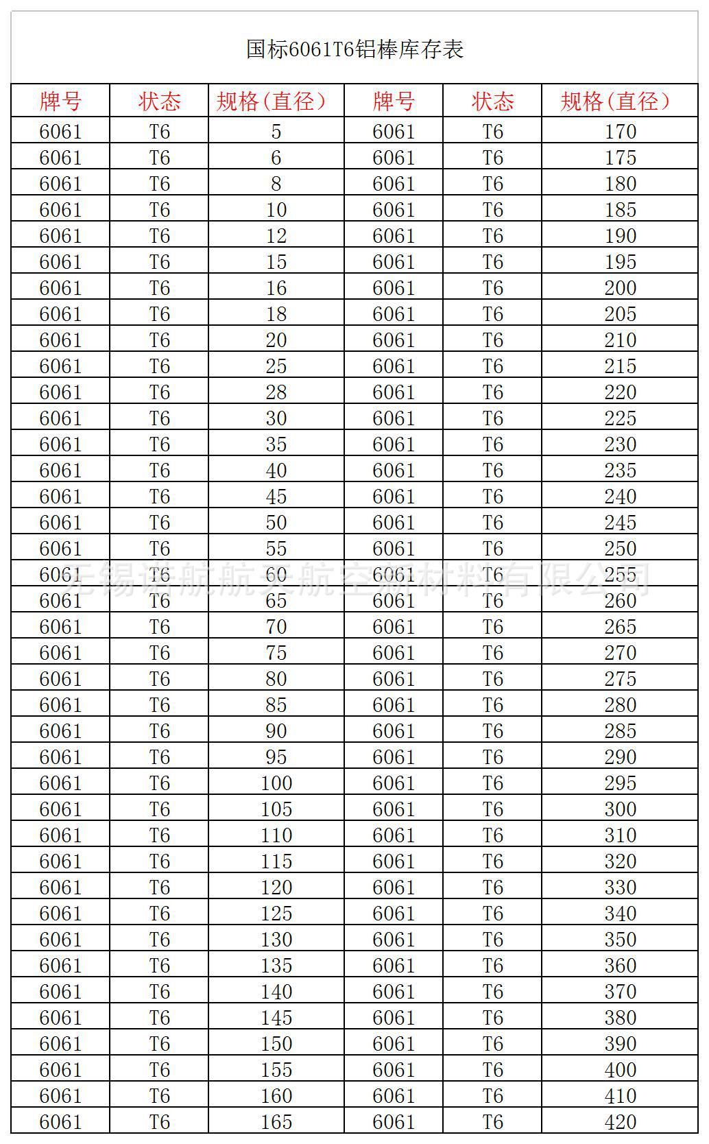 西南铝2011铝棒批发 环保2011-t3铝棒 拉伸铝棒 201