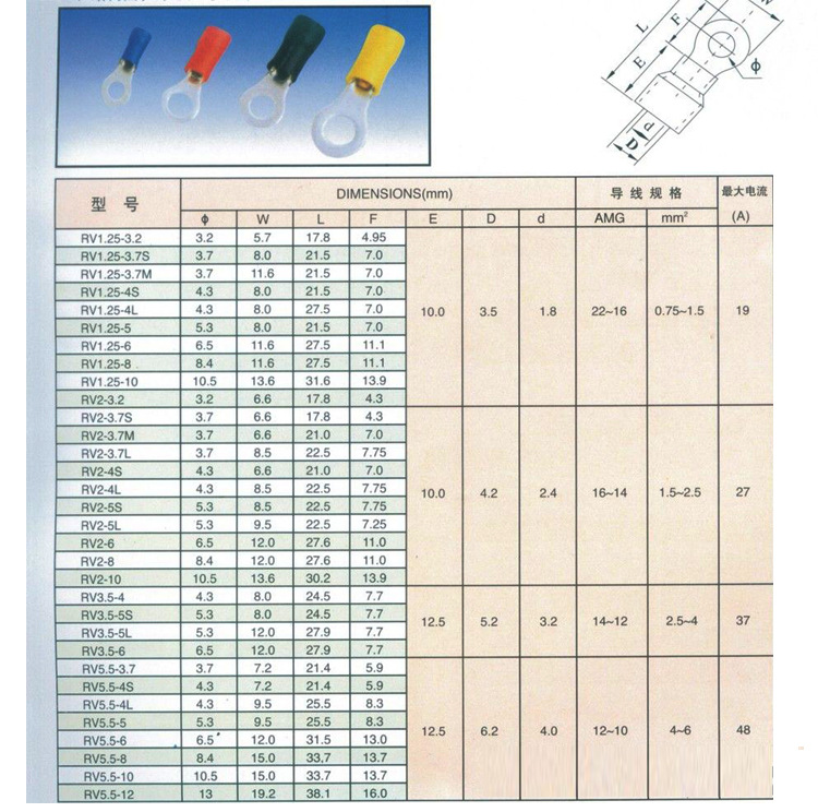 o型接线端子圆形预绝缘端头rv355冷压接线端头500只包