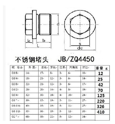 304不锈钢法兰面堵头六角油塞丝堵闷头水管堵头放油螺丝din910