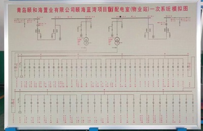 模拟屏 配电室变电站模拟屏 电力模拟屏 模拟图 模拟板厂家直销