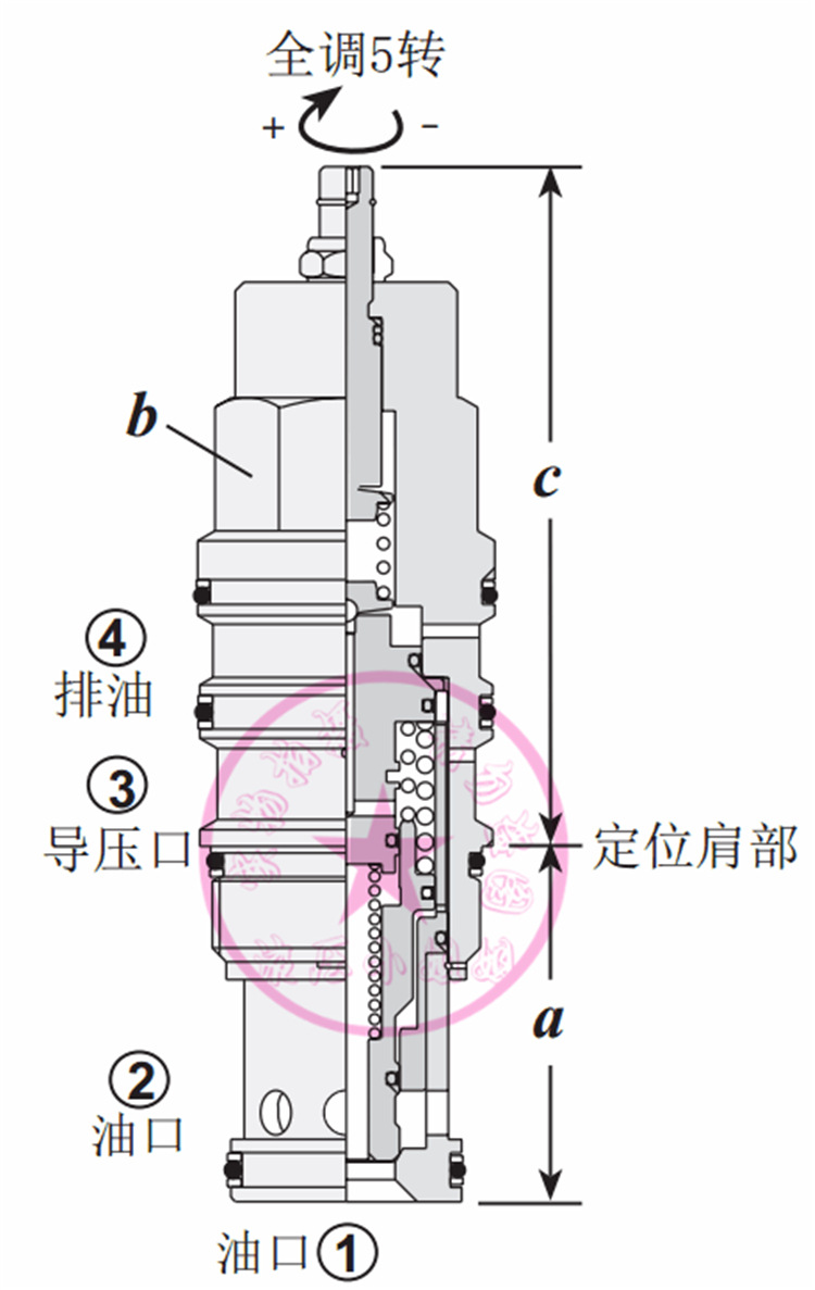 sun插装阀fseh-xan fsfh-xan dkhs-xhn dkjs-xhn dkfr-xhn