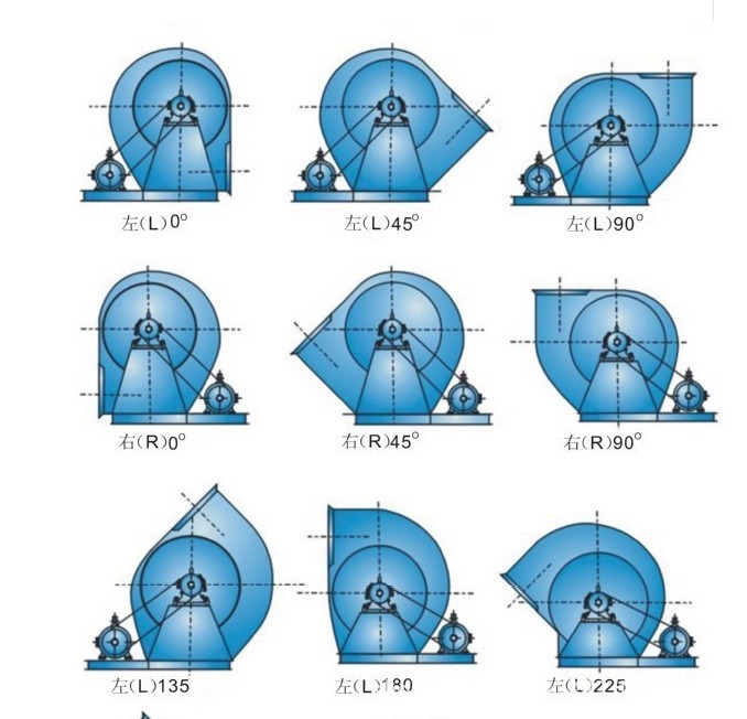 高压离心风机 380v工业除尘喷漆房强力抽风通风机 低噪音引风机