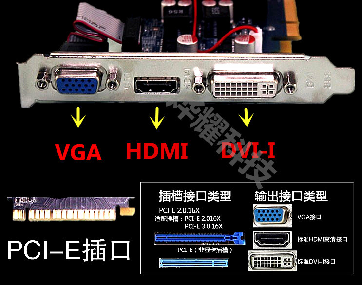 显卡上面的插口图解图片