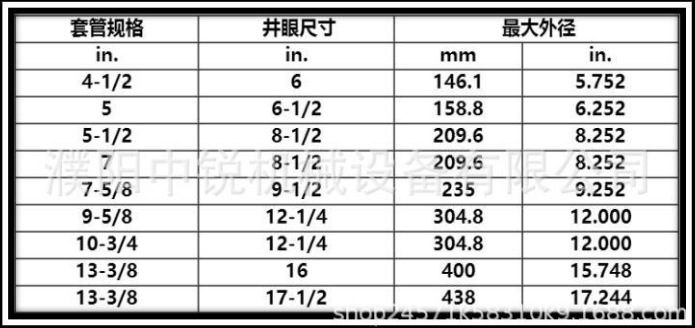 厂家直销弹性扶正器68扶正器68套管扶正器68石油固井工具