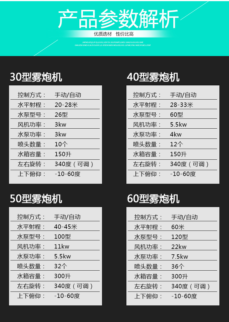 30米80米工地煤场环保除尘喷雾机手动全自动炮雾机环保设备雾炮机