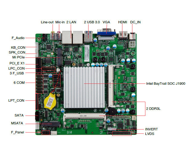 x86 intel j1900/j1800工控主板 mini-itx 17x17广告机排队机主板