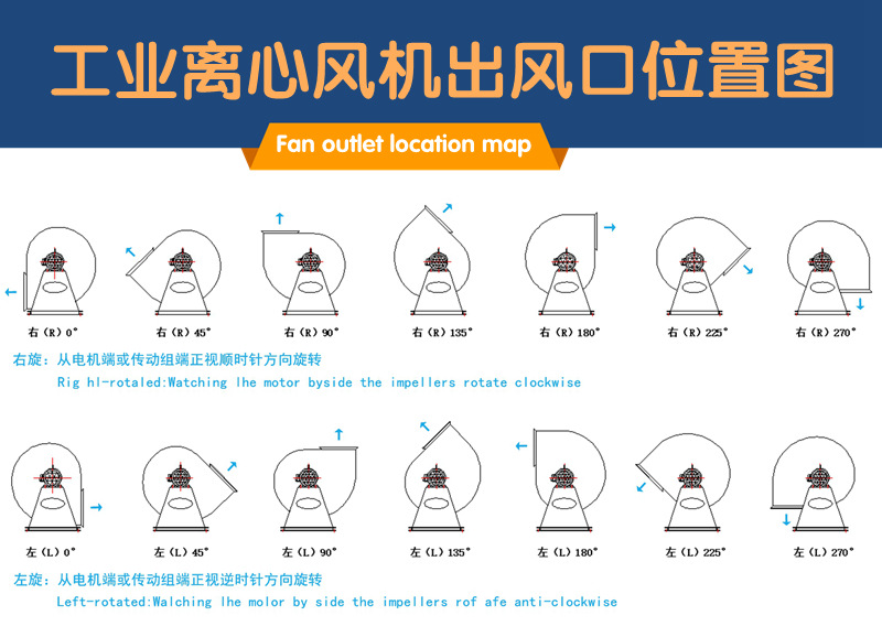 岩棉离心机风环的角度图片