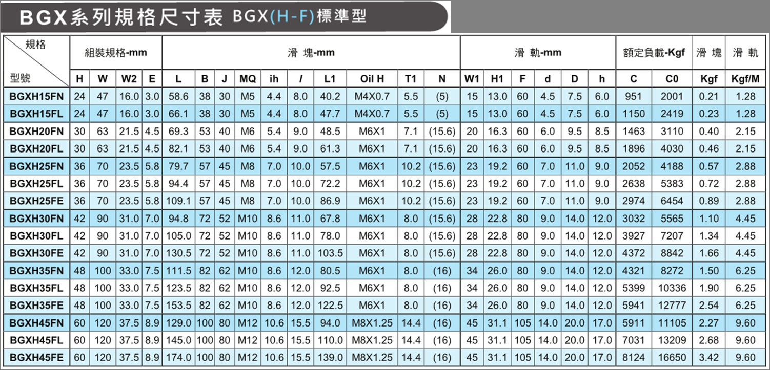 台湾staf法兰加长直线导轨滑块bgxh152025303545fl原厂正品