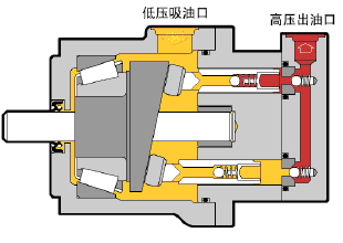 5mcy14-1b定量轴向柱塞泵 高压油泵 斜盘式柱塞泵直销