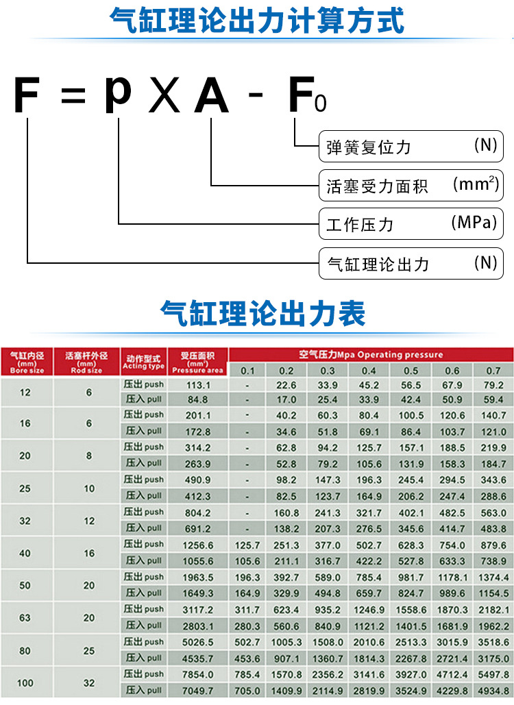 品牌 jiufengheng/久枫恒 型号 qgy(e)63x75x98ts 种类 活塞式气缸