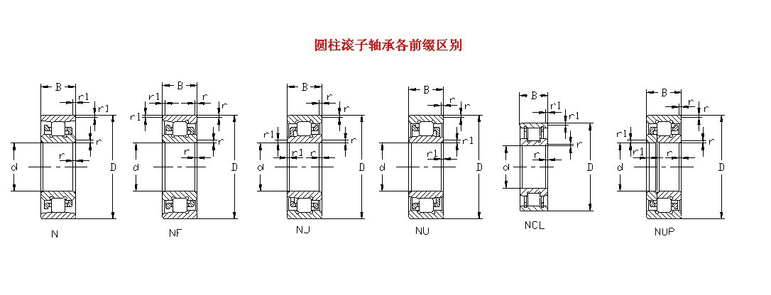 现货批发 二类短圆柱滚子轴承 32605h nu2305em 减速机适用轴承