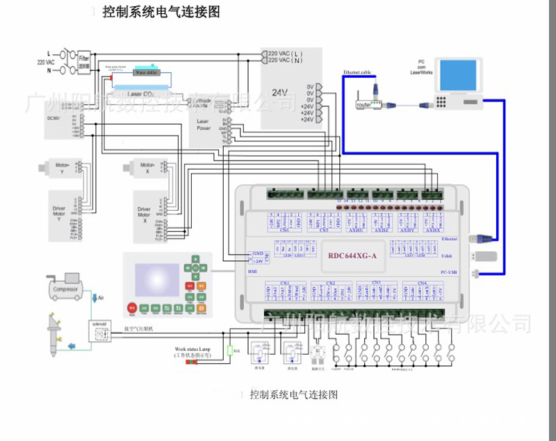 rdworksv8睿达co2激光切割机控制系统 激光操作系统