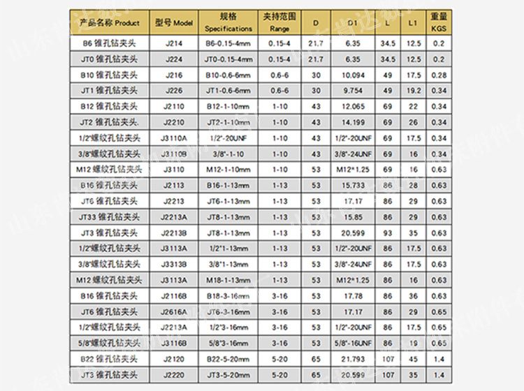 3-4mm软轴手柄钻夹头 微型迷你三爪钻夹头厂家批发