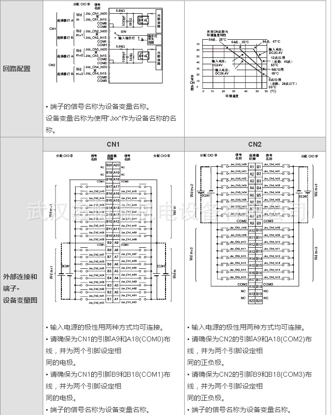 欧姆龙plc单元cj1w-id261现货 64点dc输入单元