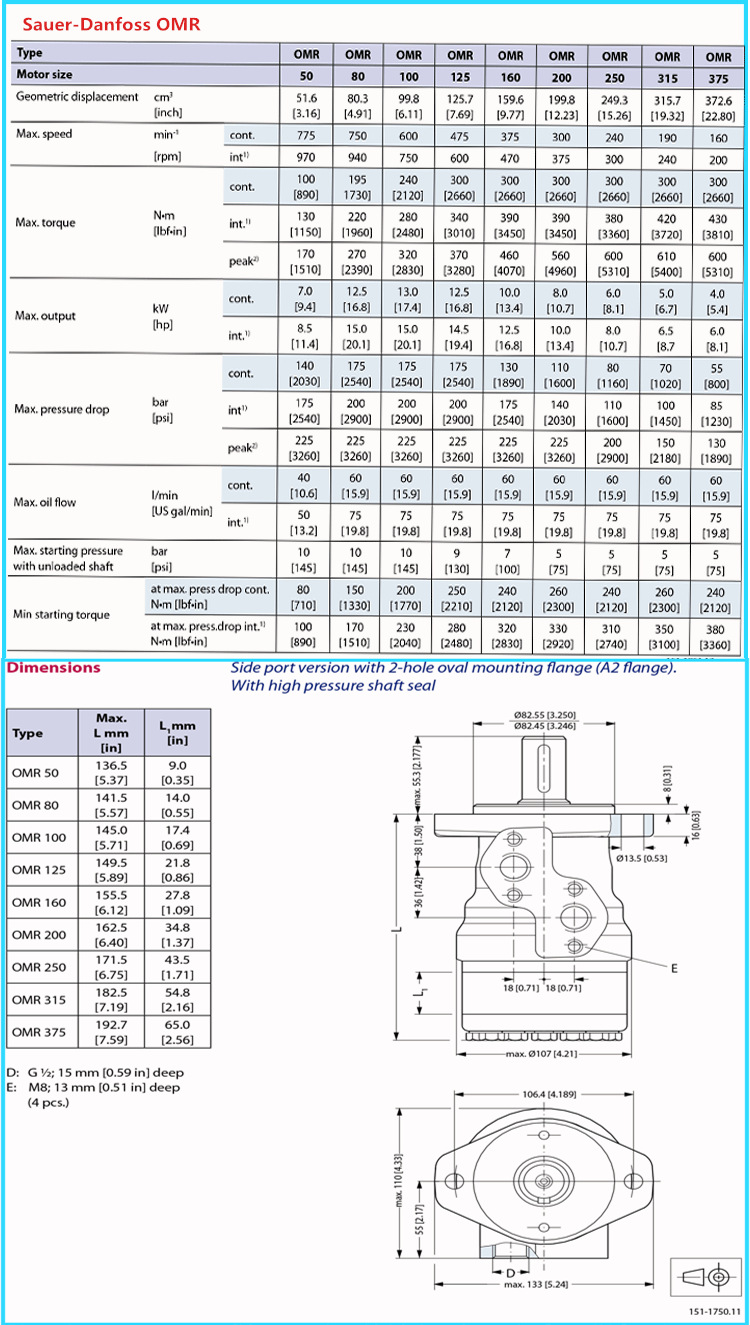 现货供应omr125f 151-6463萨奥丹佛斯液压马达
