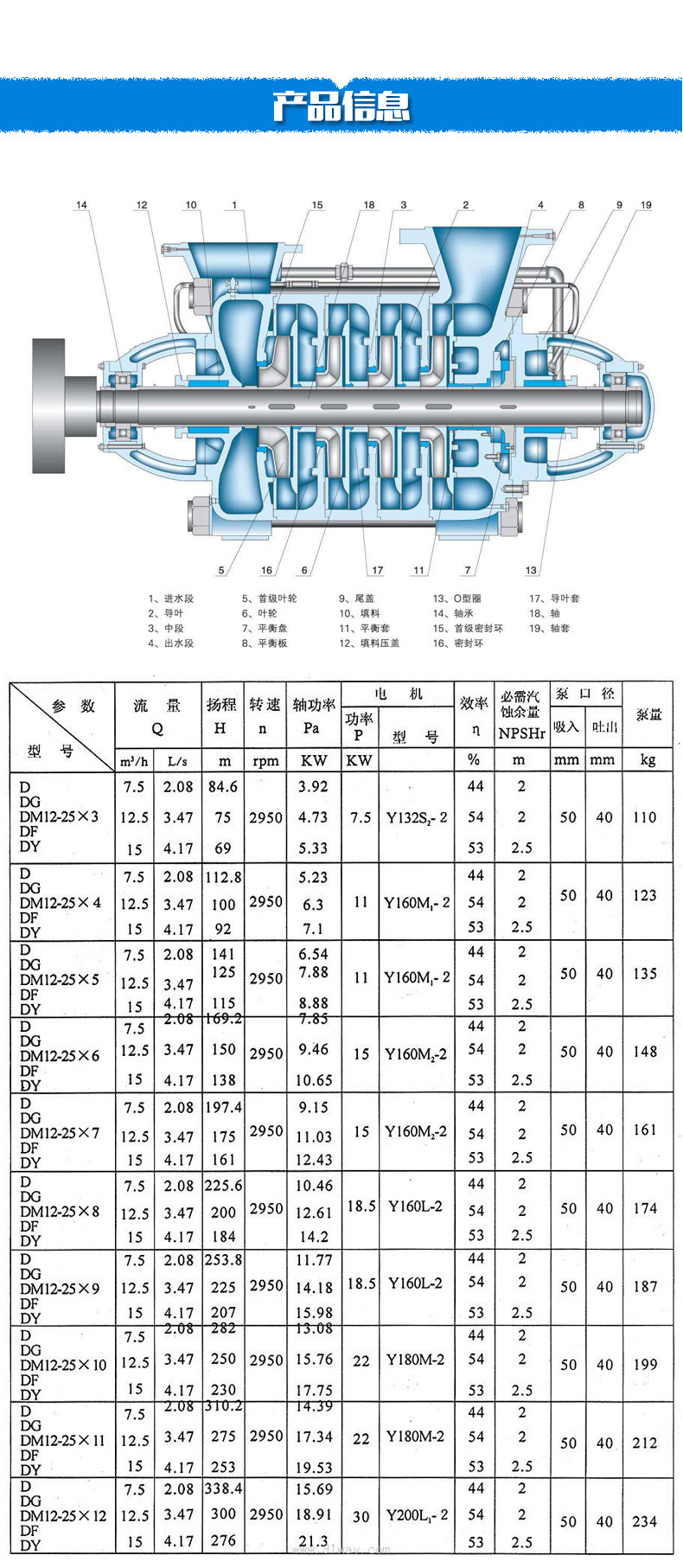 d型卧式多级泵农田灌溉泵高扬程供水泵离心式循环增压泵d80-30x3