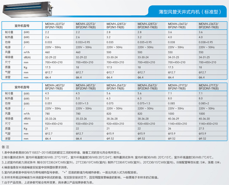 以下介绍美的小多联机相关技术参数,特点等:尊享家