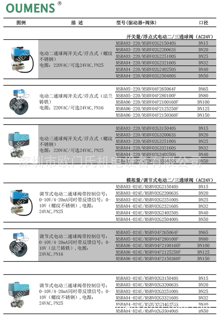 不锈钢球阀价格表图片