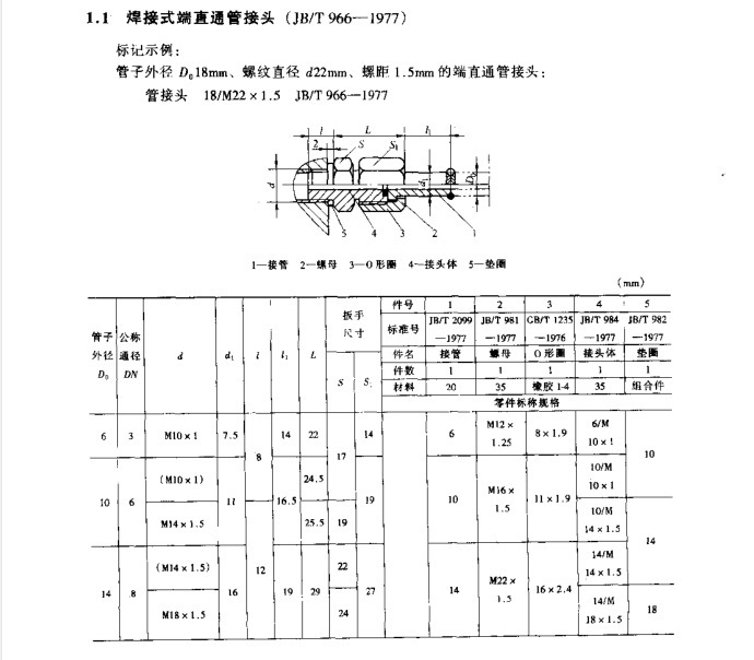 kj类等标准管接头和各类din,unf螺纹标准的液压管接头(卡套式,焊接式