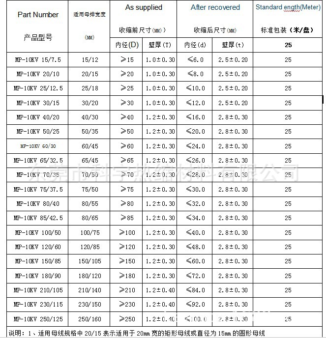 特价批发电力母排热缩管,红绿黄蓝母排保护管,耐高压铜排热缩管