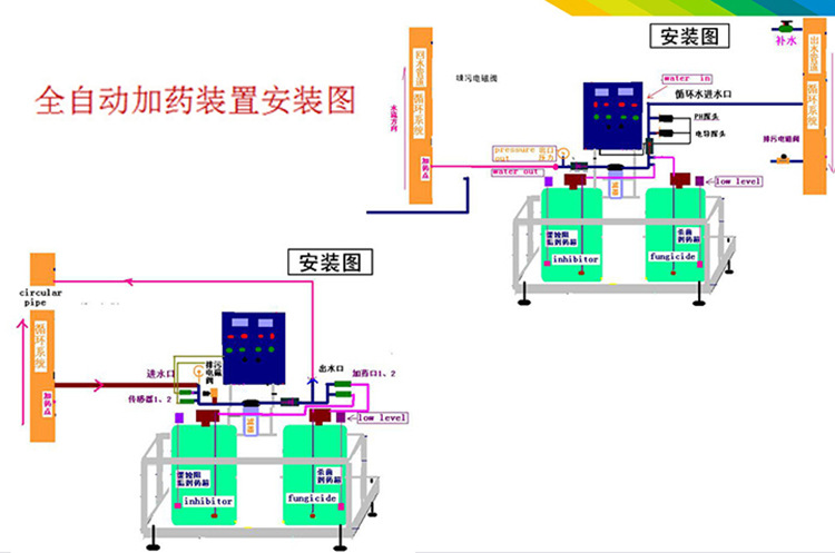 销售pac pam ph 冷却塔 循环水冷却水全自动一体化加药装置 设备
