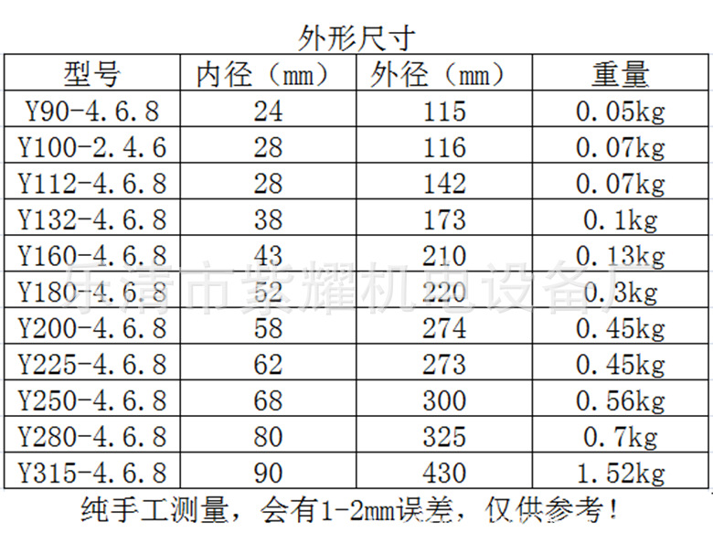 电机风扇叶规格型号表图片