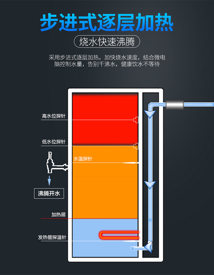 美莱特奶茶店全自动电热步进式开水器开水机商用开水炉烧水器35l