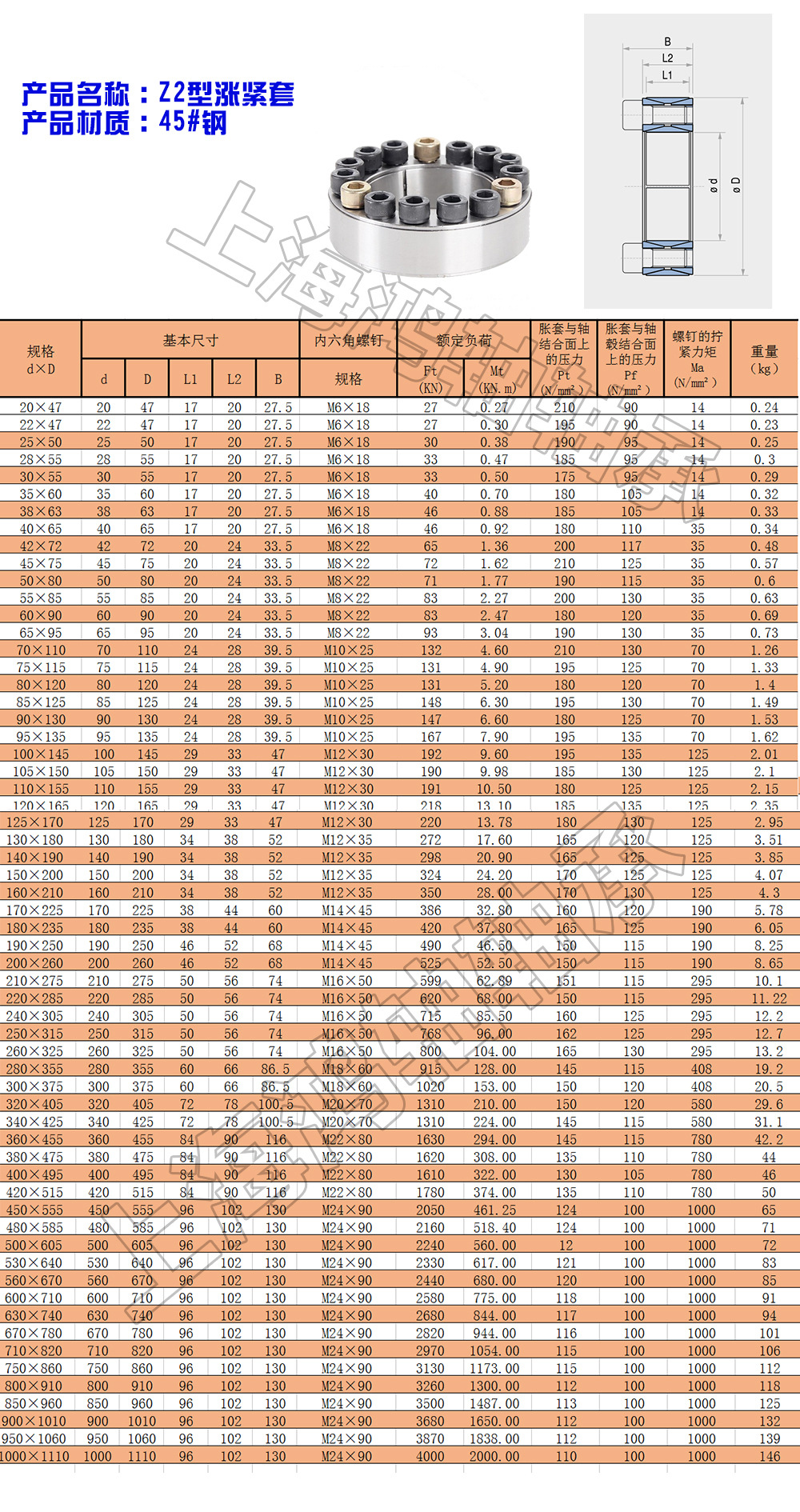 厂家批发 胀紧套 z2-180*235 涨紧联结套 免键轴套
