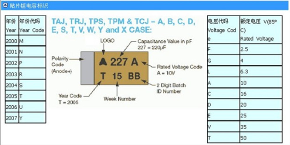 3v220uf 227j 贴片钽电容 b型3528 1210体积 220uf 6.3v