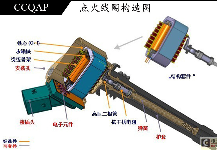 点火线圈内部结构图图片