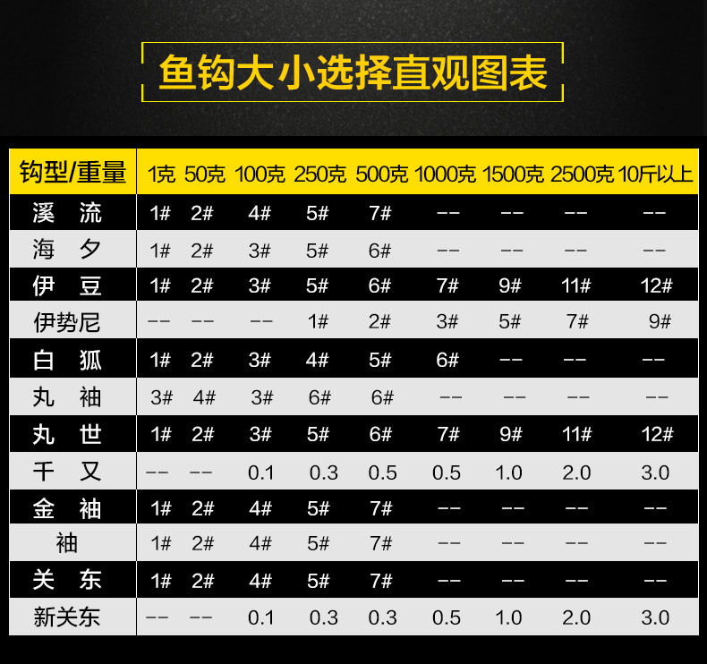 佳钓尼战 金袖 伊豆鱼钩散装钩无倒刺野钓鲫鱼钓鱼钩配件垂钓渔具