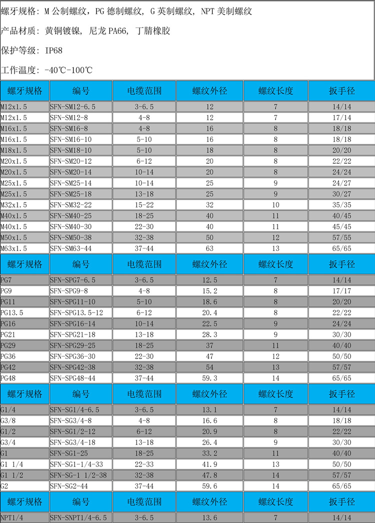 pg42金属电缆防水接头 黄铜镀镍线缆固定头 连接器密封锁紧格兰头