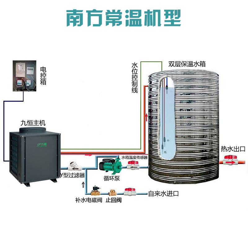 商用空气能安装实体图图片