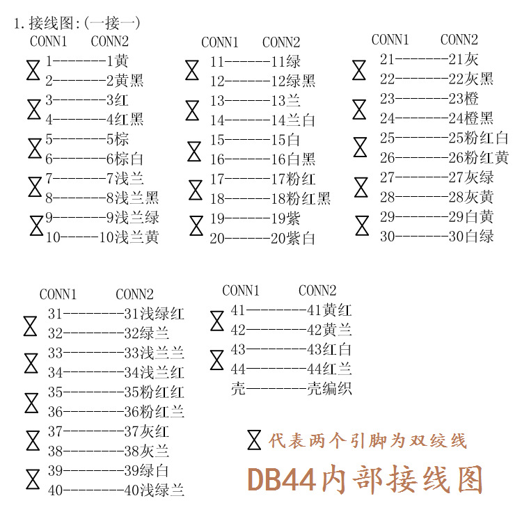 db44连接线 母对母 44针数据线 db44延长线 全铜丝 28号双屏蔽
