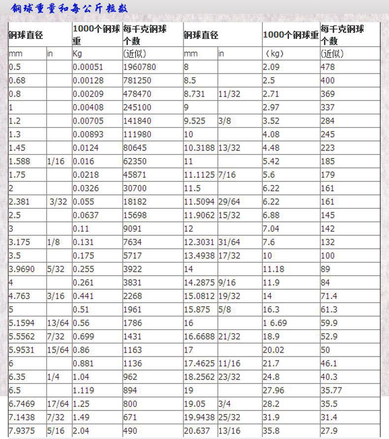 35mm耐磨轴承钢球.耐冲压钢球