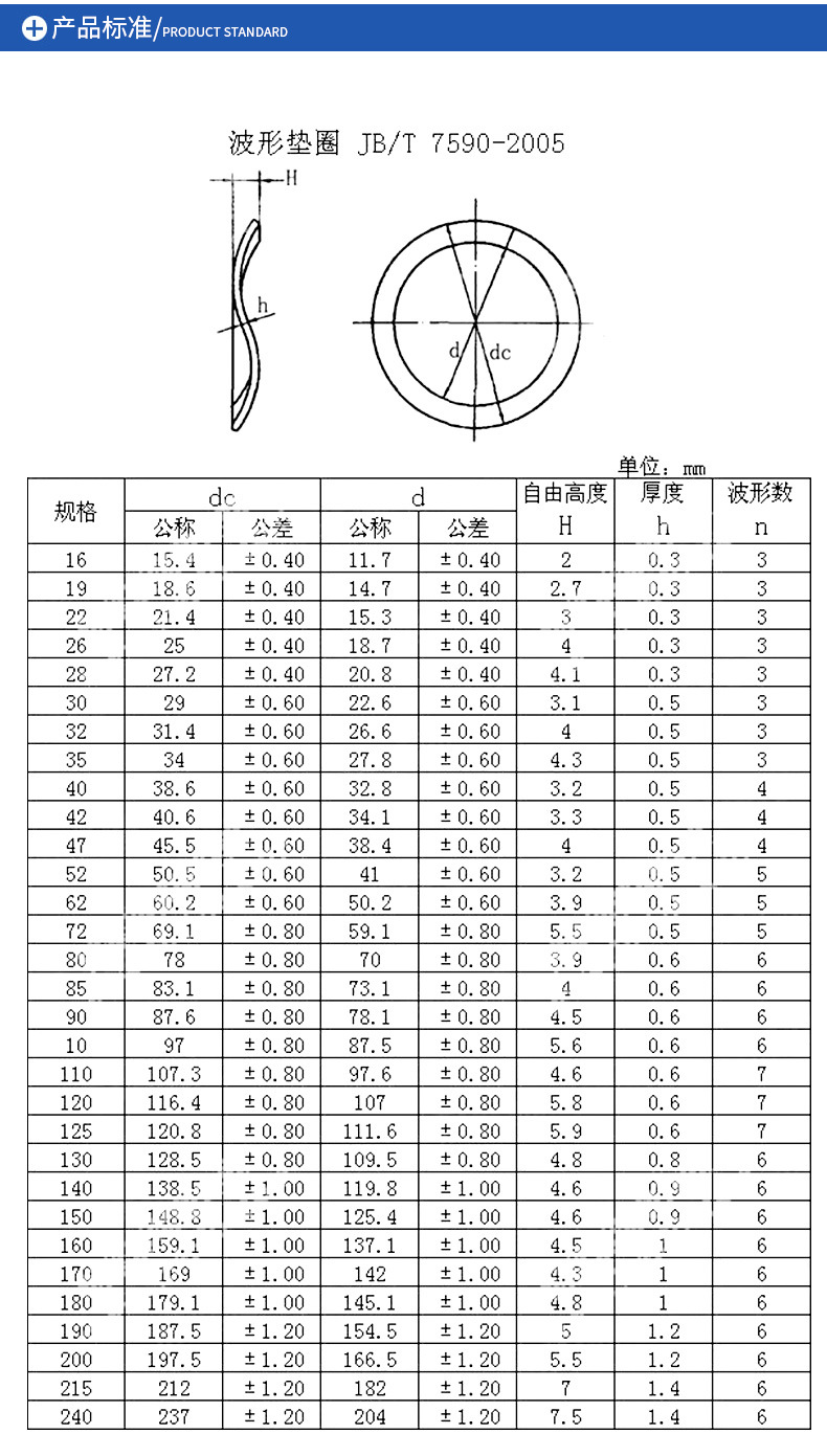 jp/t7590波形垫圈弹性垫圈三波峰垫圈波型垫片波浪垫圈 3mm-200mm