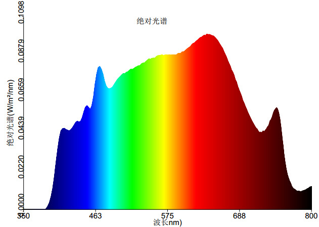 太阳光谱市场遭分抢,看中小企业如何找寻自身"光之道"