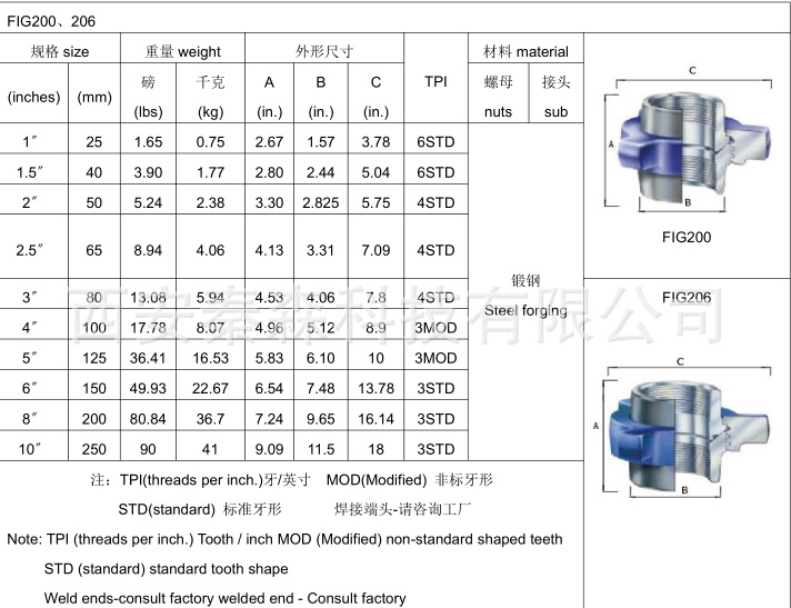 西安秦森现货直销油气田专用全锻造 fig200 碳钢(a105)锤击由壬