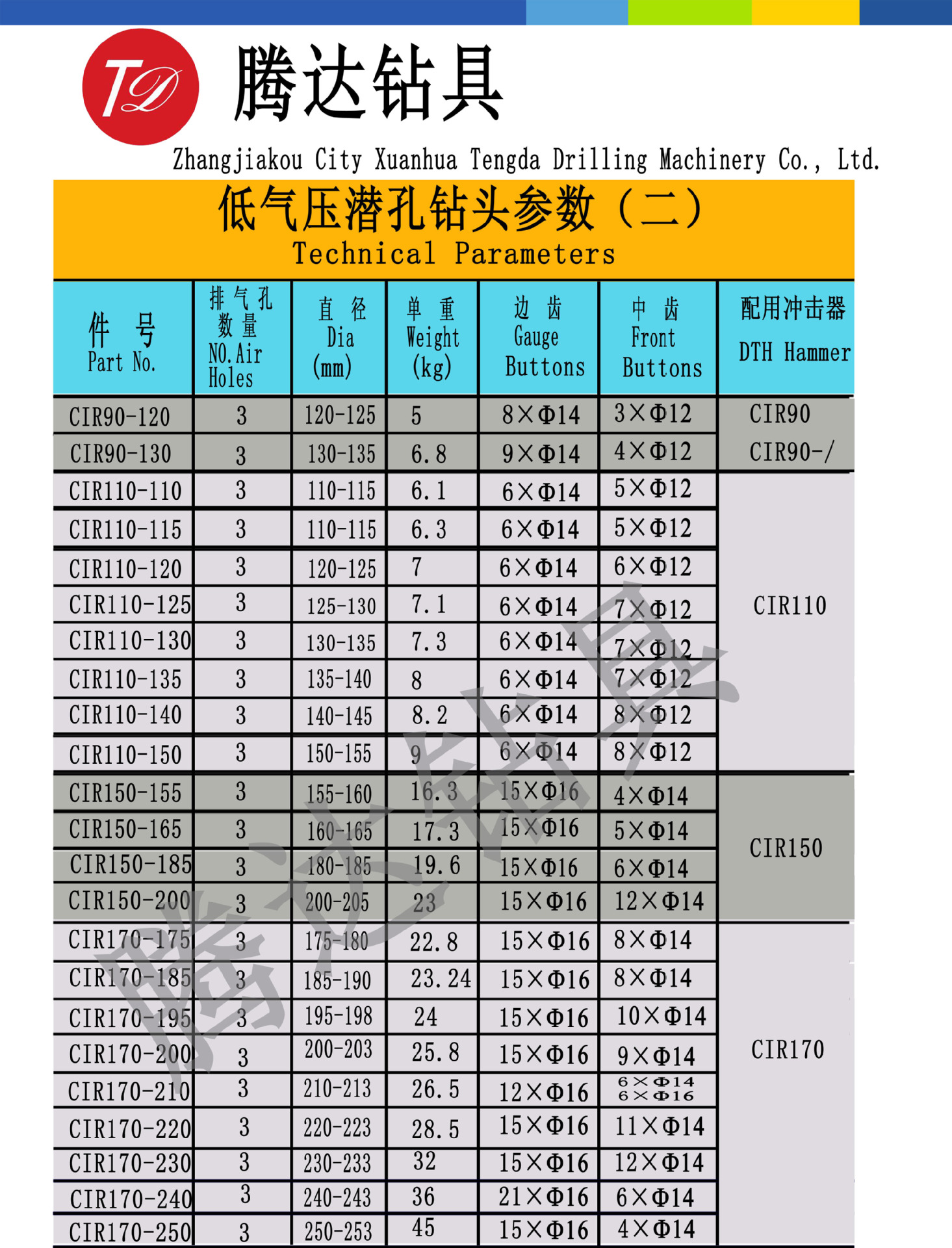dhd360-203mm潜孔钻头203mm钻头阿特拉斯203mm钎头