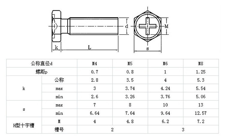 2凹穴六角头螺杆m4m5m6厂家