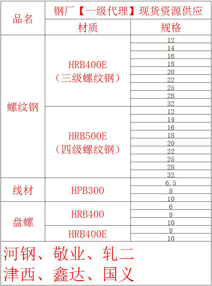 厂价直销 东华hpb300一级钢 建筑高线材盘条 6.5 8 10 天津现货