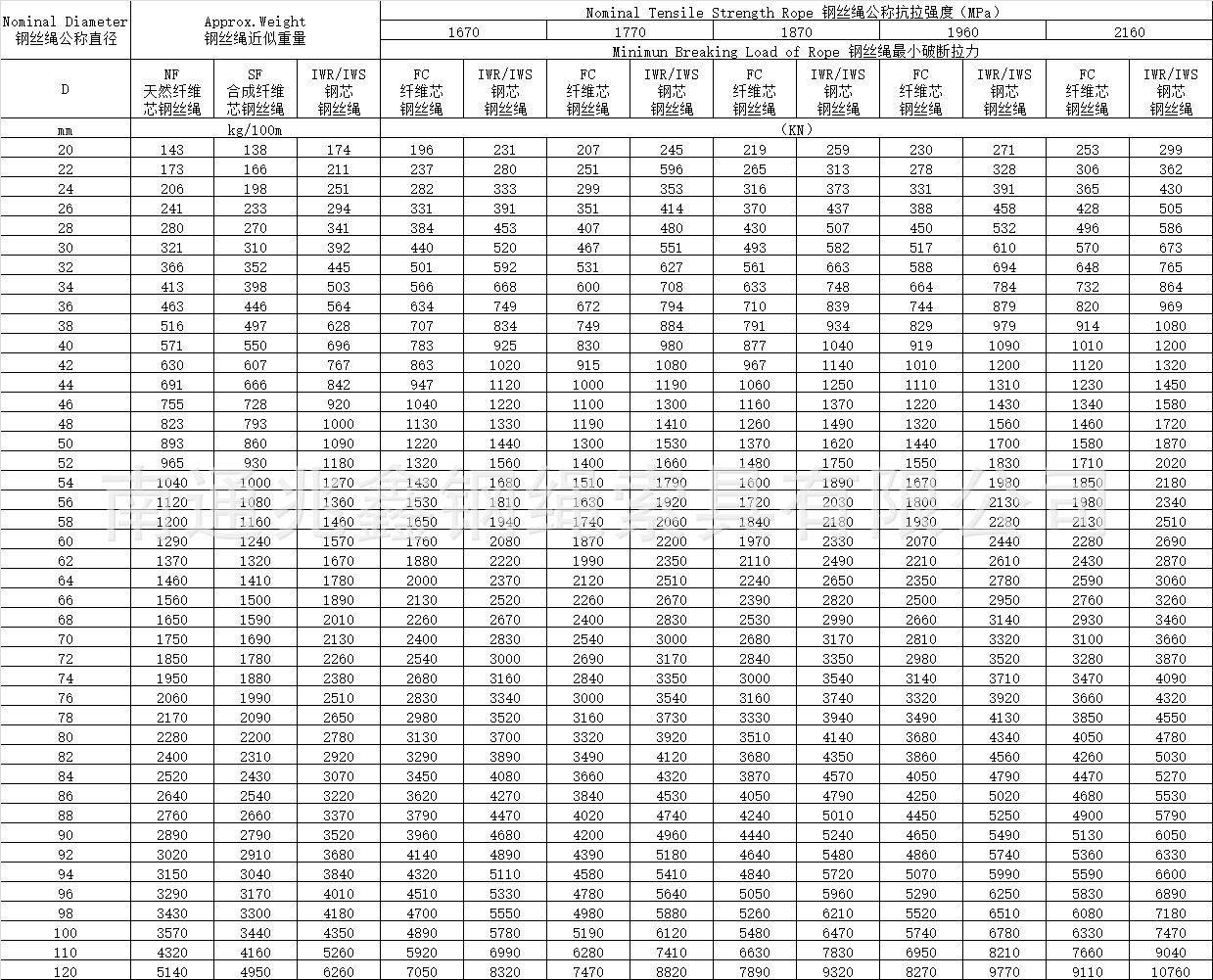 8股线接触钢丝绳 高品质光面/镀锌起重钢丝绳 厂家直销