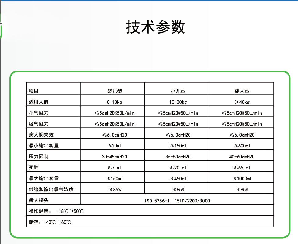 现货pvc简易呼吸器人工呼吸复苏器复苏球囊呼吸急救气囊