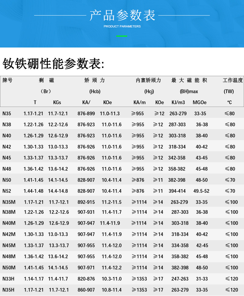 钕铁硼磁铁性能一览表图片