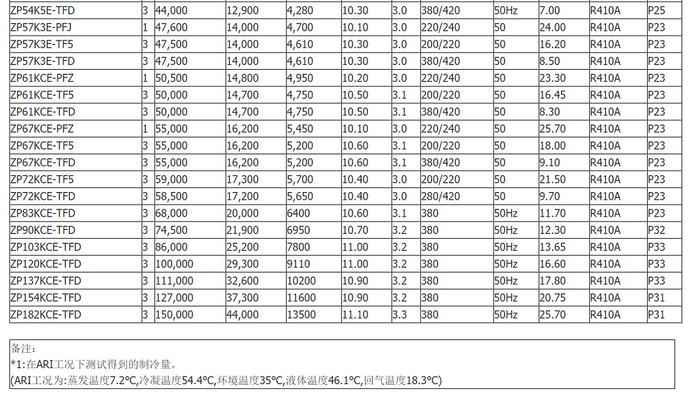 原装美国谷轮考普兰空调制冷压缩机 zp系列 zp57k3e-tfd-422 r410