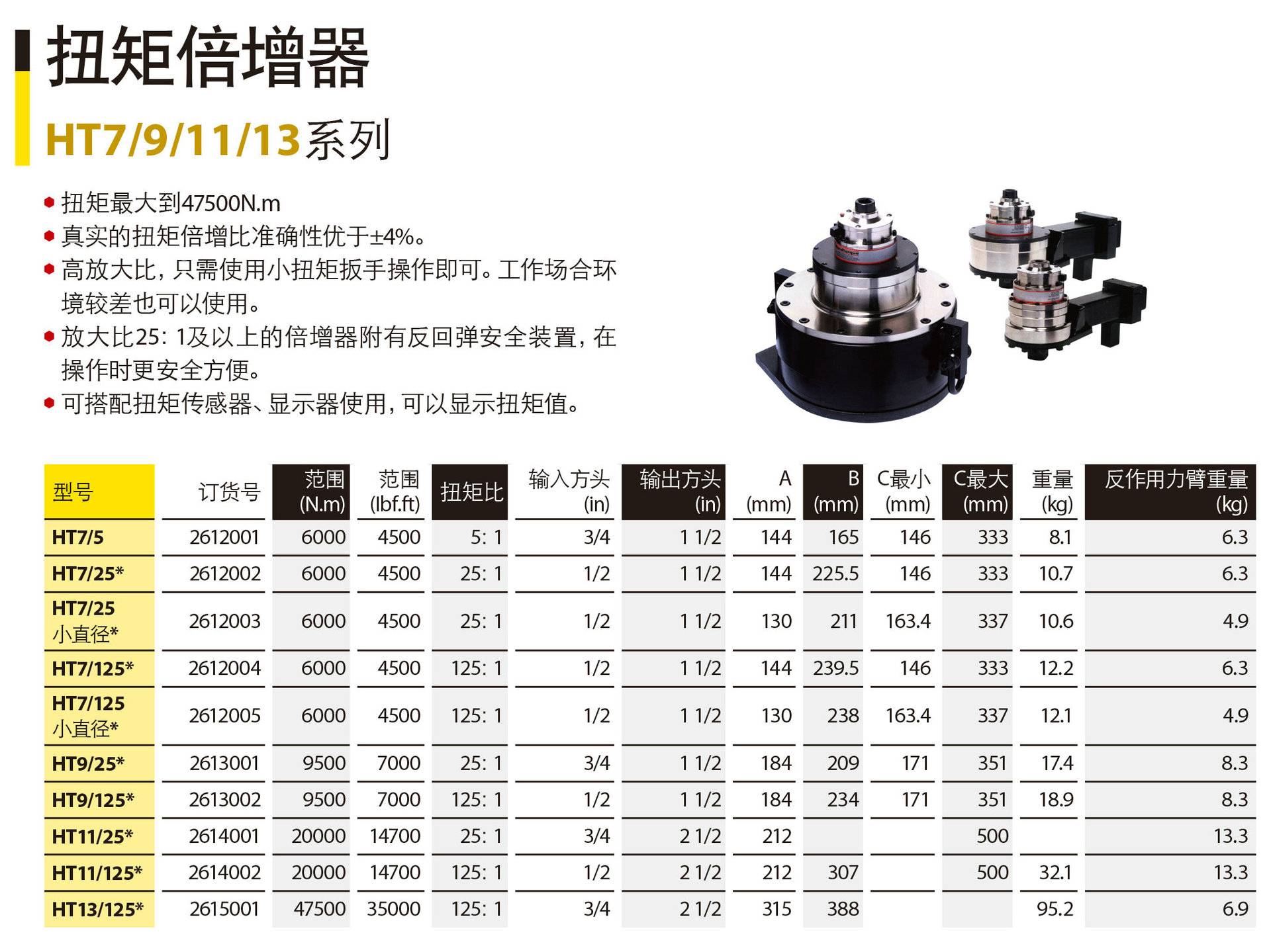 长期提供 扭矩放大器 用锚杆扭矩倍增器 价格优惠