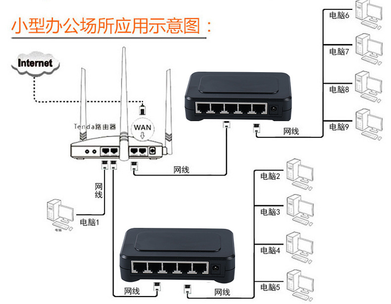 5口千兆以太网交换机加插即用监控网络交换机家用宿舍防雷交换机